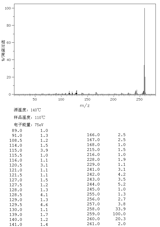 2,6-BIS(P-TOLYL)PYRIDINE(14435-88-2) <sup>13</sup>C NMR