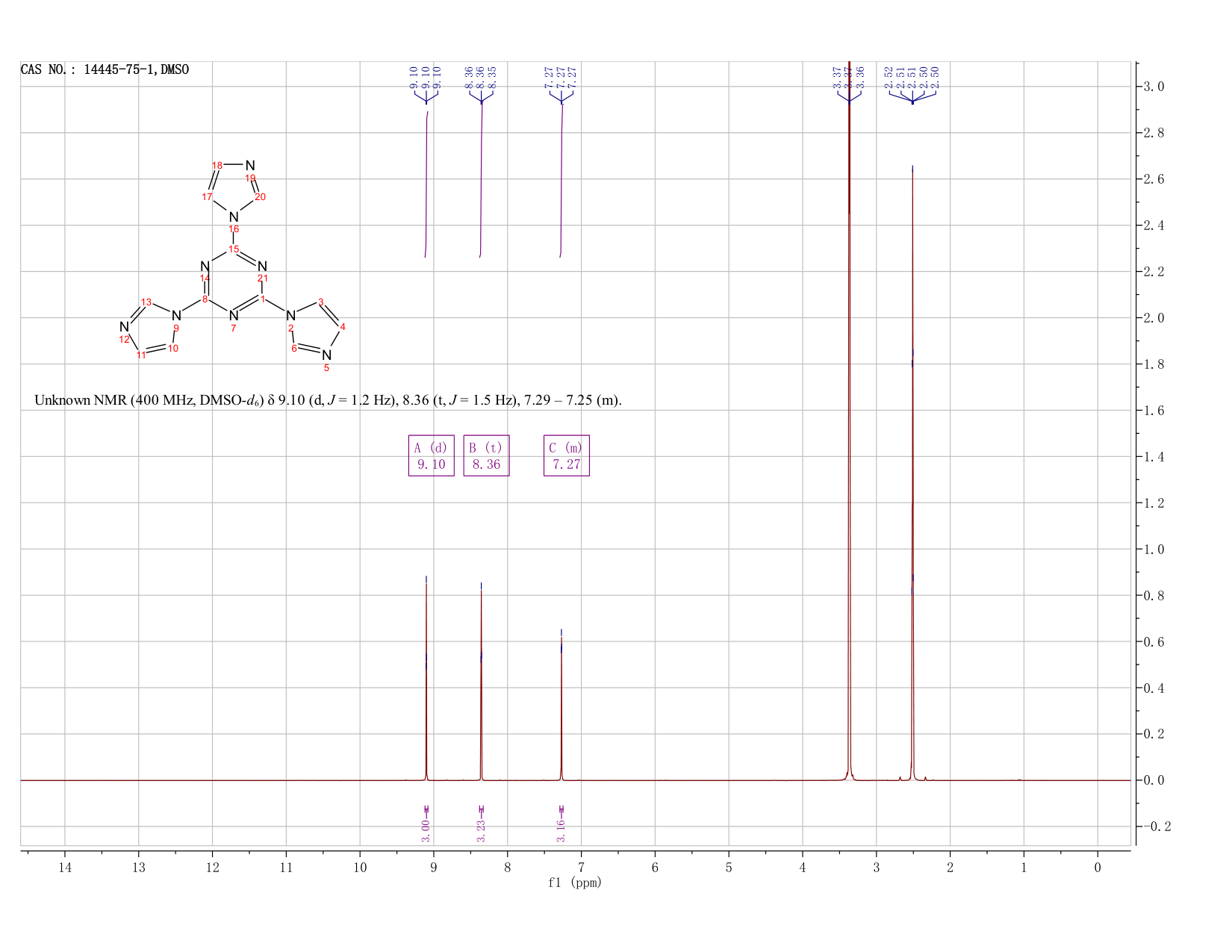 2,4,6-tri(1H-imidazol-1-yl)-1,3,5-triazine(14445-75-1) <sup>1</sup>H NMR