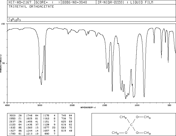 Trimethyl orthoacetate(1445-45-0) IR1