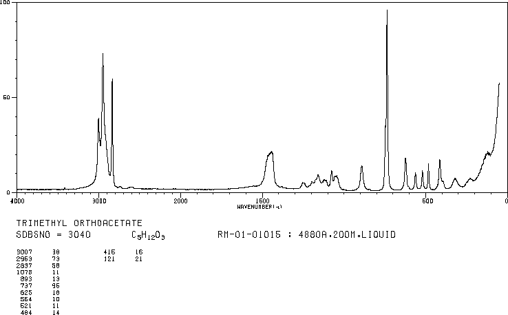 Trimethyl orthoacetate(1445-45-0) IR1