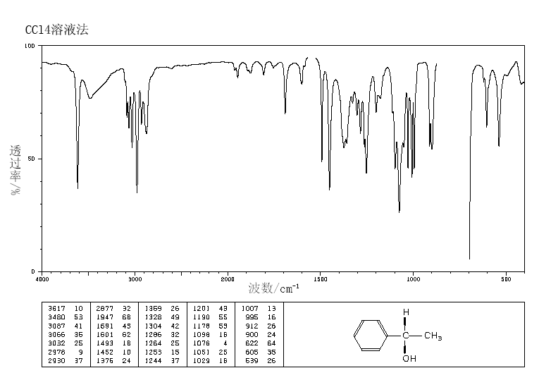 (S)-(-)-1-PHENYLETHANOL(1445-91-6) <sup>13</sup>C NMR