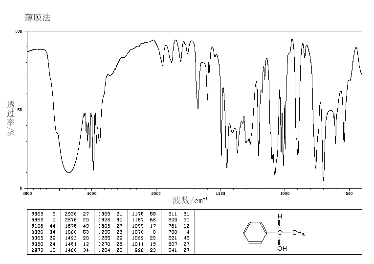 (S)-(-)-1-PHENYLETHANOL(1445-91-6) <sup>13</sup>C NMR