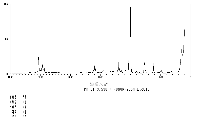 (S)-(-)-1-PHENYLETHANOL(1445-91-6) <sup>13</sup>C NMR