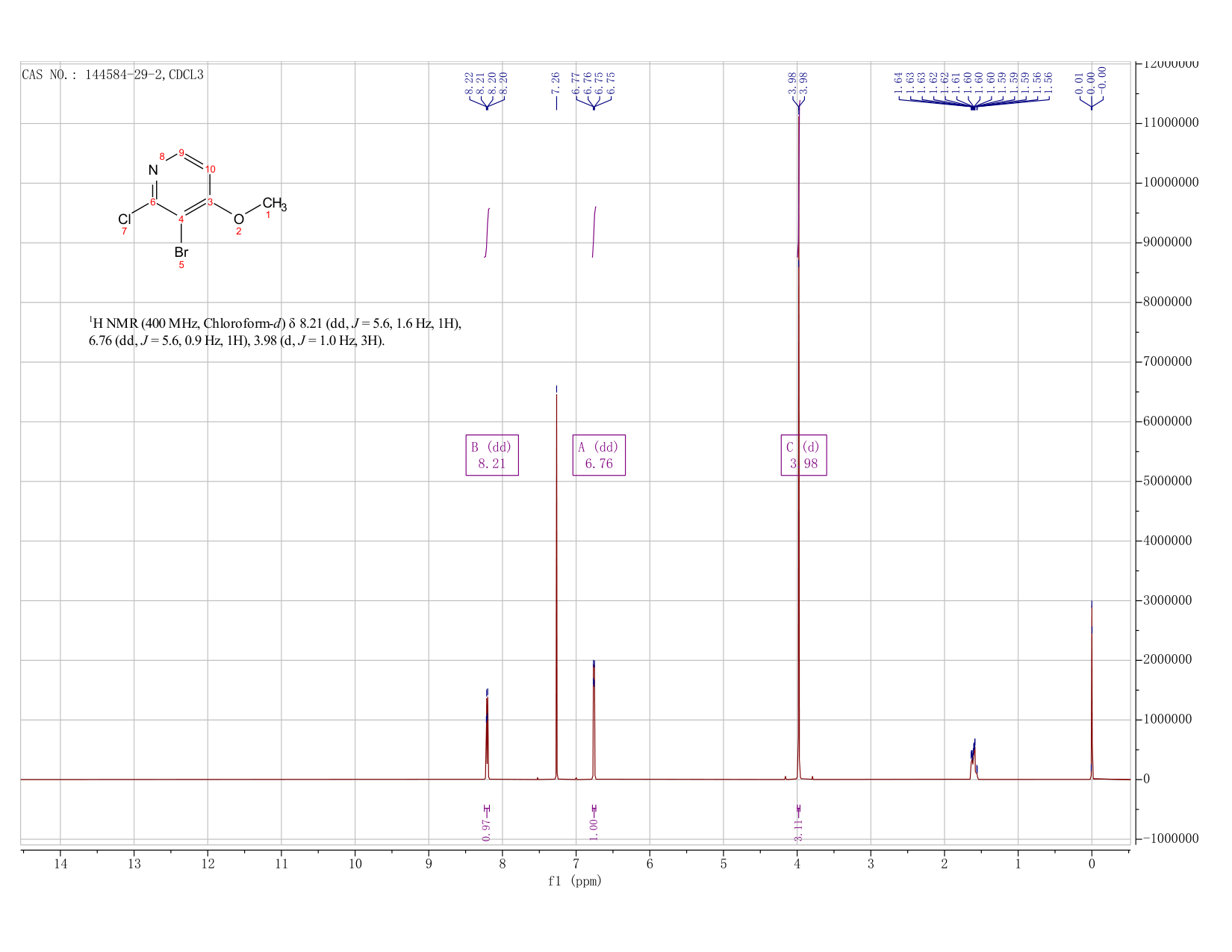 3-bromo-2-chloro-4-methoxypyridine(144584-29-2) <sup>1</sup>H NMR