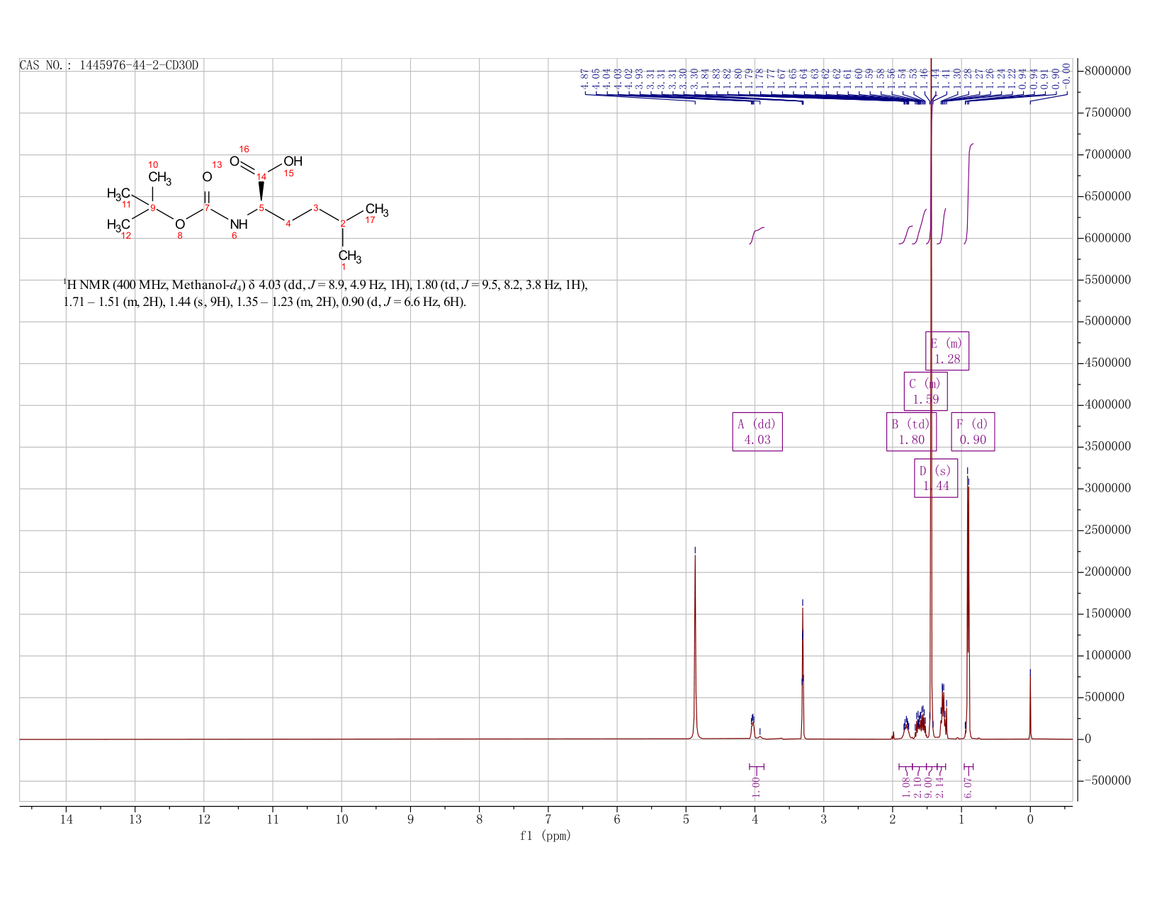 Boc-(R)-2-aMino-5-Methylhexanoic acid(1445976-44-2) <sup>1</sup>H NMR