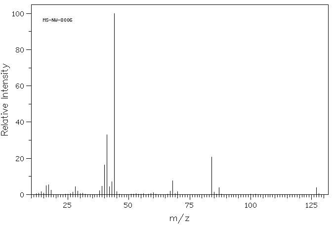 Cyanoacetylurea(1448-98-2) <sup>13</sup>C NMR