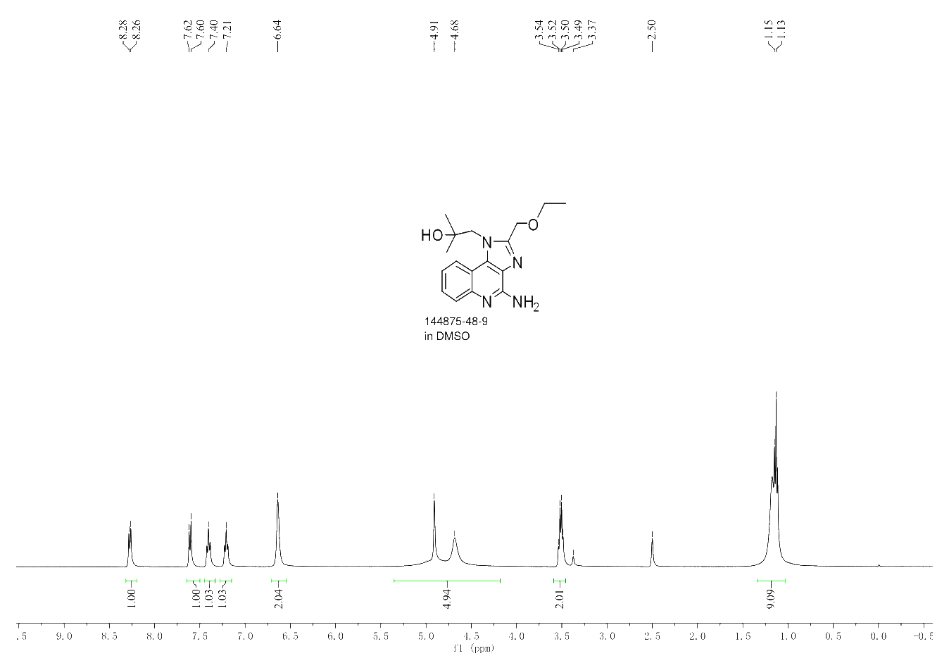 RESIQUIMOD(144875-48-9) <sup>1</sup>H NMR