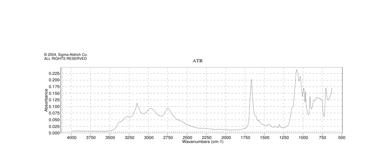 2-Aminoimidazole hemisulfate(1450-93-7) <sup>1</sup>H NMR
