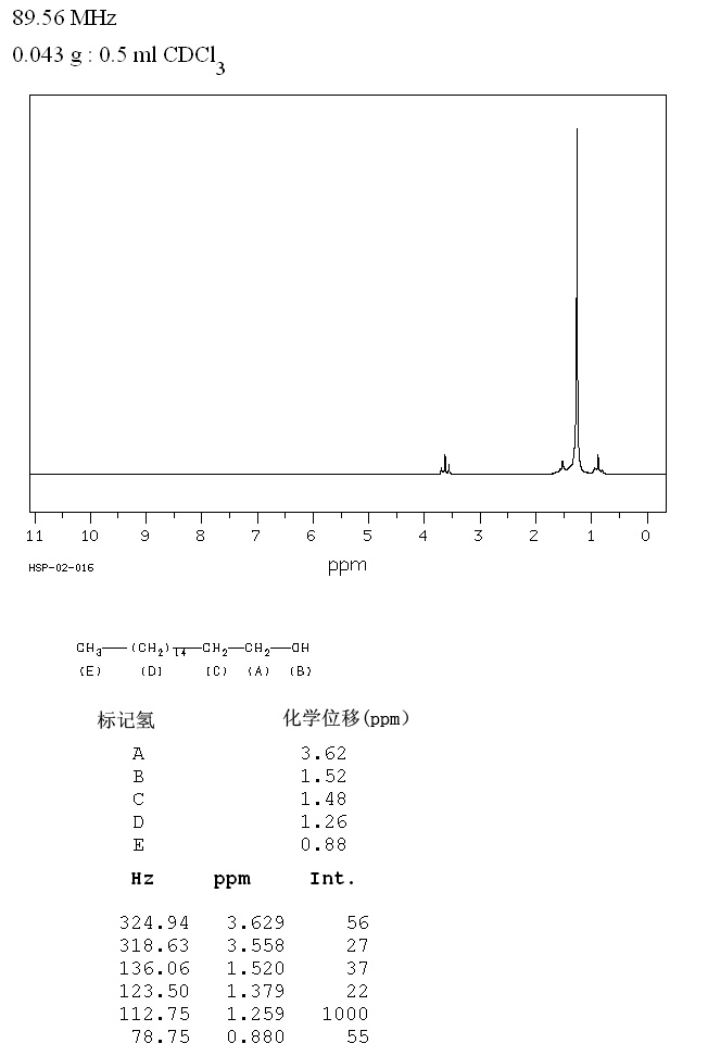 1-HEPTADECANOL(1454-85-9) Raman