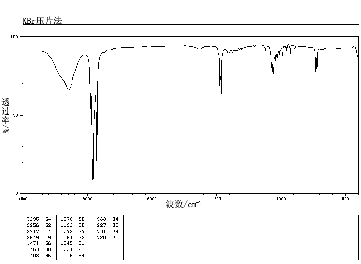 1-HEPTADECANOL(1454-85-9) Raman
