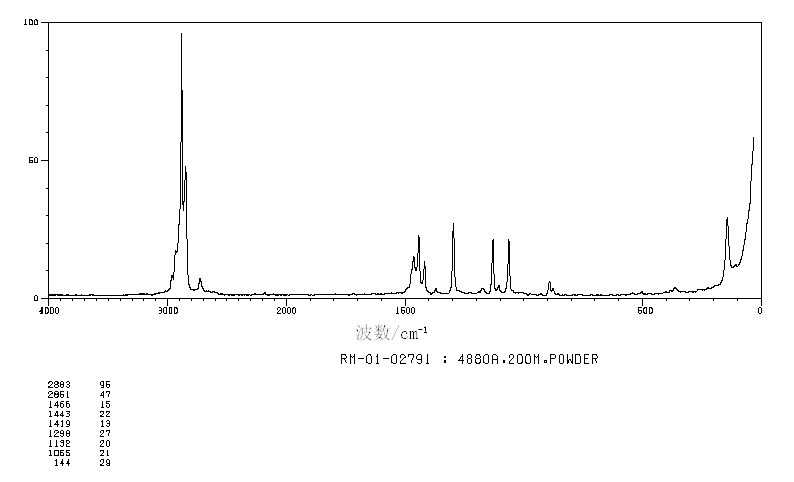 1-HEPTADECANOL(1454-85-9) Raman