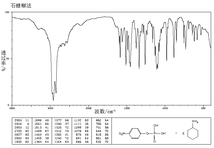 4-NITROPHENYL PHOSPHATE BIS(CYCLOHEXYL-&(14545-82-5) IR2