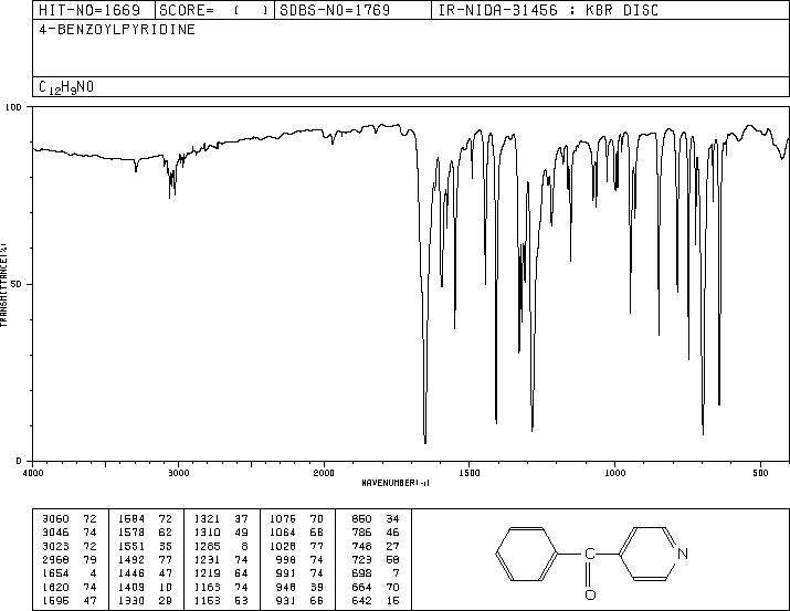 4-Benzoylpyridine(14548-46-0) IR3