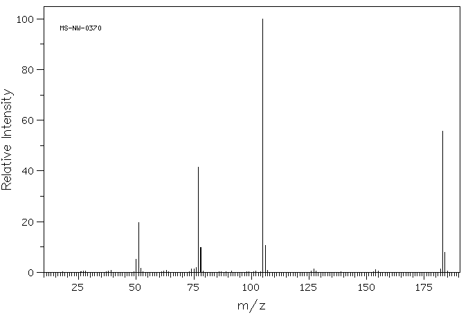 4-Benzoylpyridine(14548-46-0) IR3