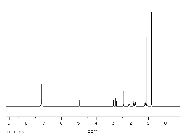 D-3-Bromocamphor-8-sulfonic acid ammonium salt(14575-84-9) <sup>13</sup>C NMR