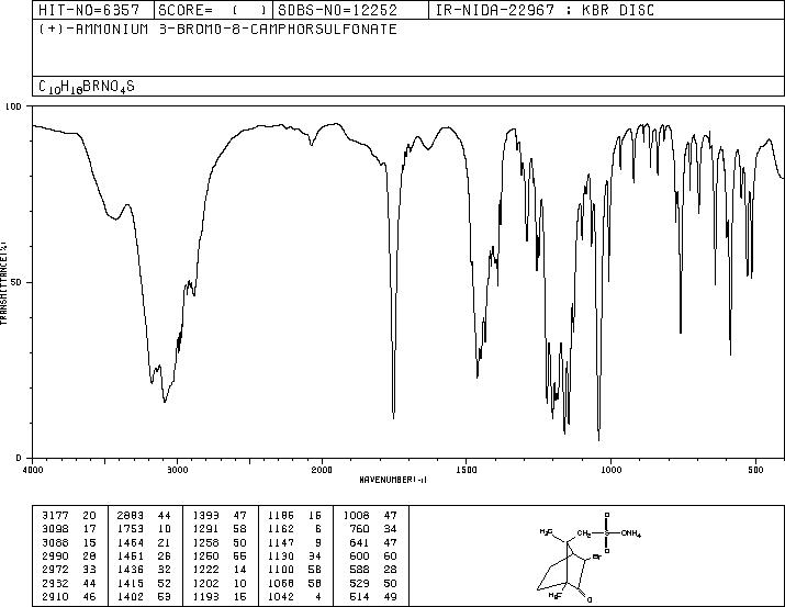 D-3-Bromocamphor-8-sulfonic acid ammonium salt(14575-84-9) <sup>13</sup>C NMR