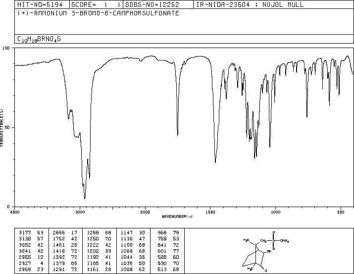D-3-Bromocamphor-8-sulfonic acid ammonium salt(14575-84-9) <sup>13</sup>C NMR