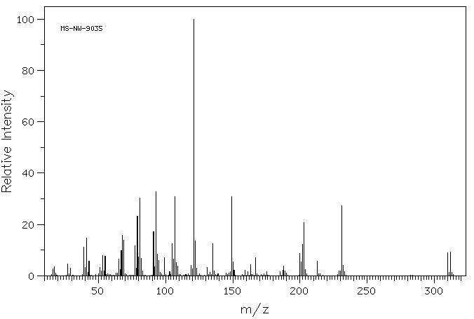 D-3-Bromocamphor-8-sulfonic acid ammonium salt(14575-84-9) <sup>13</sup>C NMR