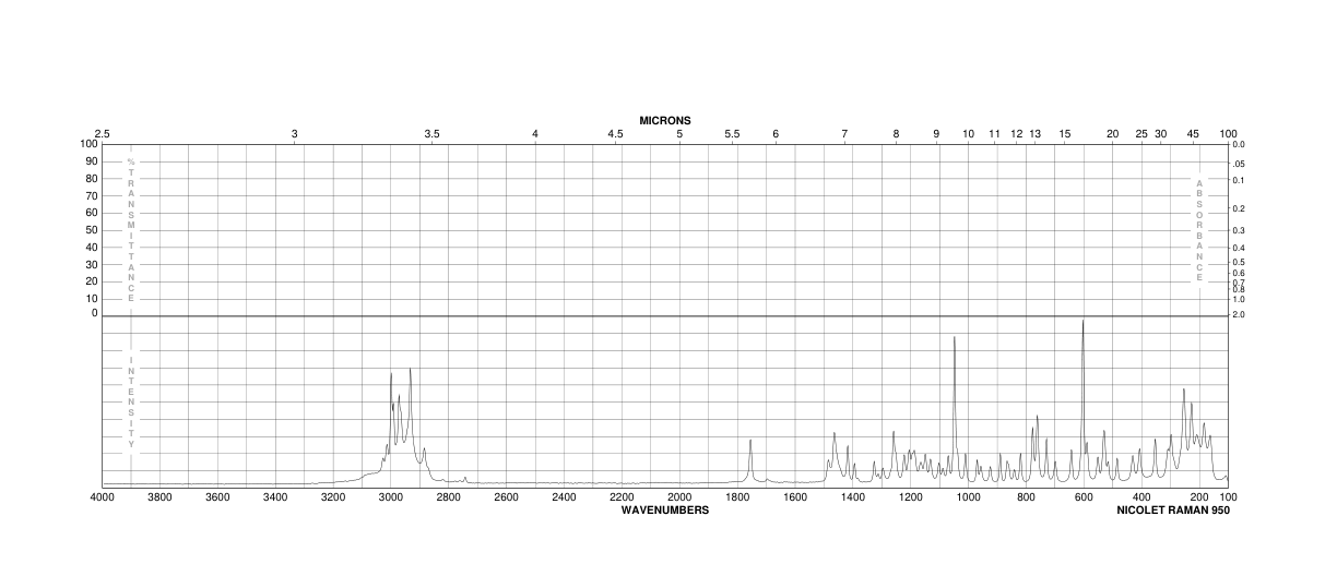 D-3-Bromocamphor-8-sulfonic acid ammonium salt(14575-84-9) <sup>13</sup>C NMR