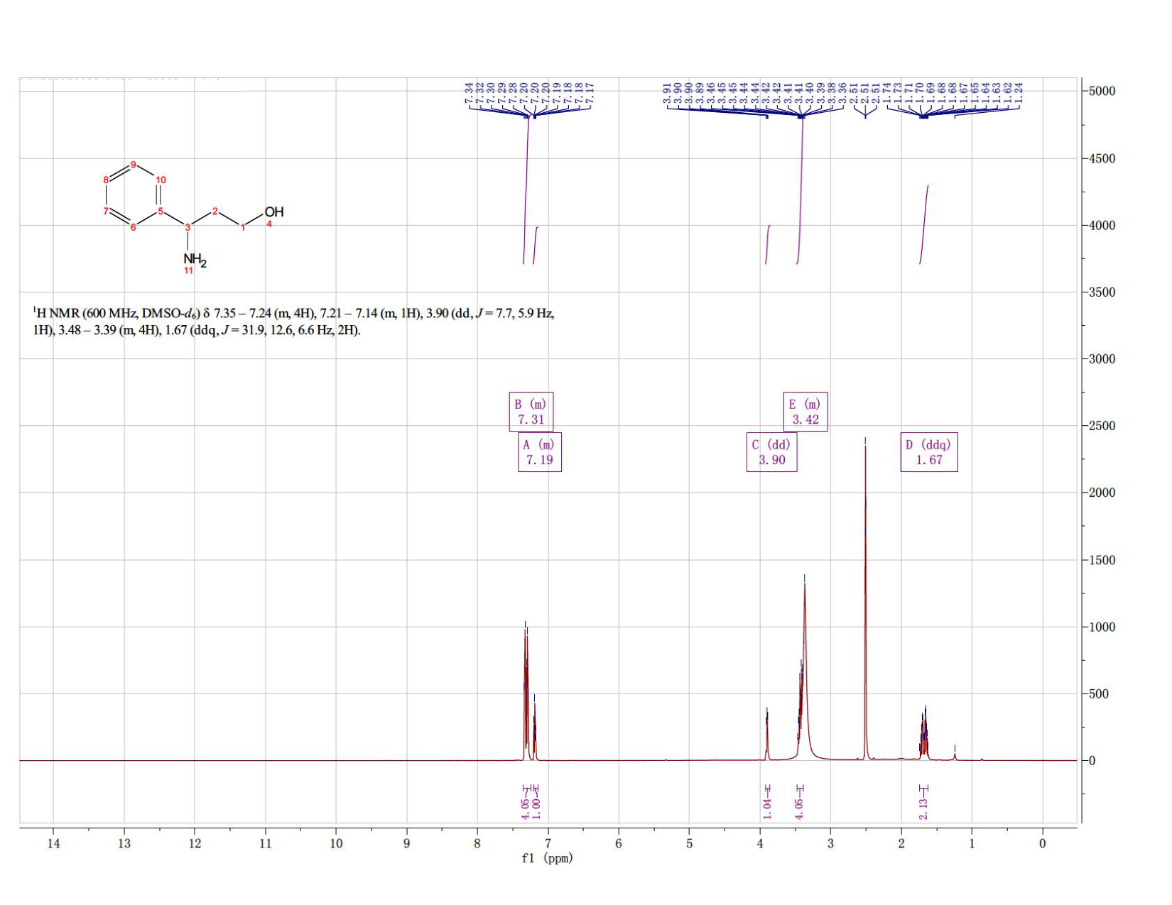 3-AMINO-3-PHENYL-1-PROPANOL(14593-04-5) <sup>1</sup>H NMR