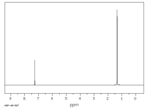1,3,5-Tri-tert-butylbenzene(1460-02-2) Raman