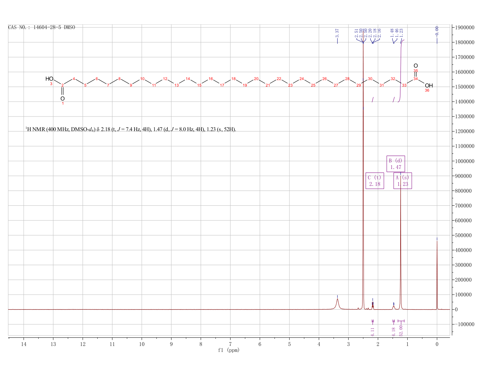 1,32-dotriacontanedioic acid(14604-28-5) <sup>1</sup>H NMR