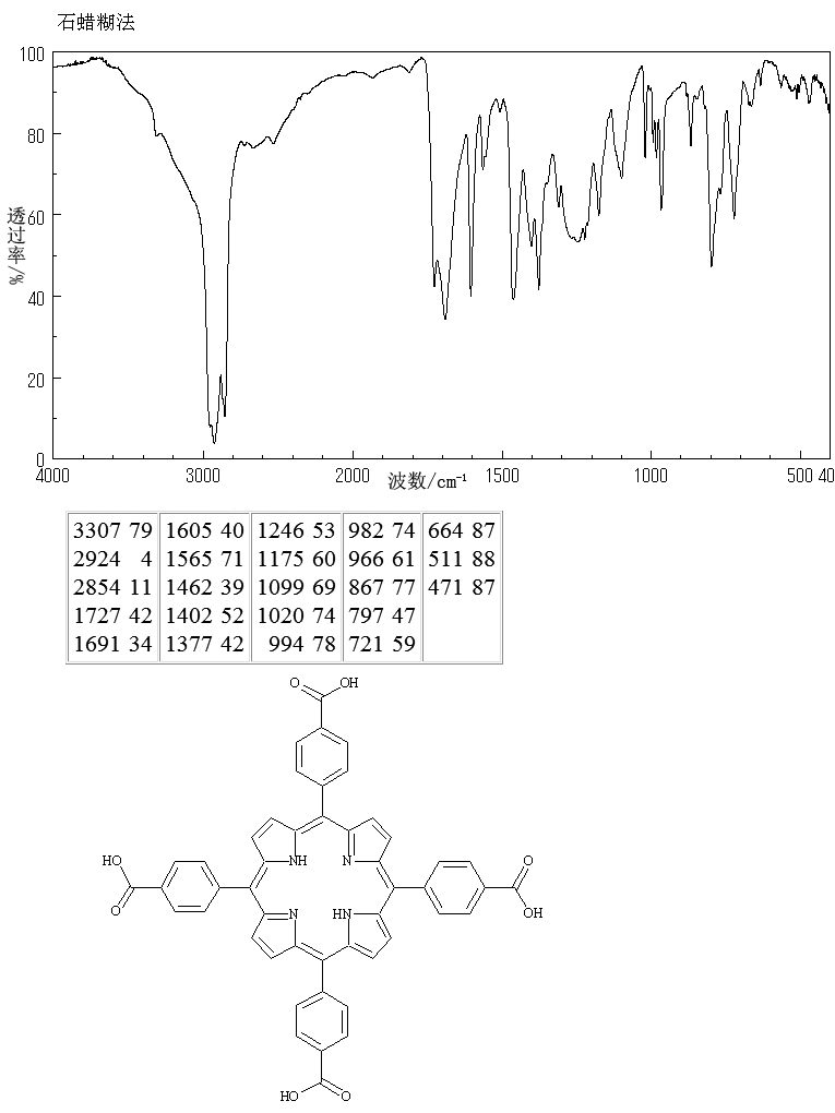 meso-Tetra(4-carboxyphenyl)porphine(14609-54-2) IR1