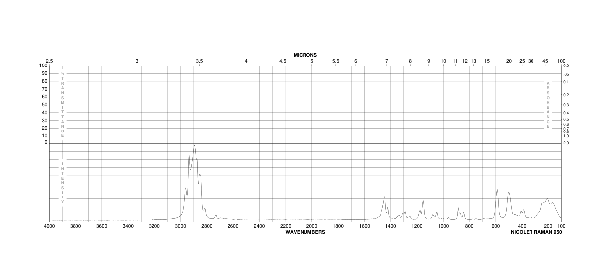 TETRABUTYLTIN(1461-25-2) IR1