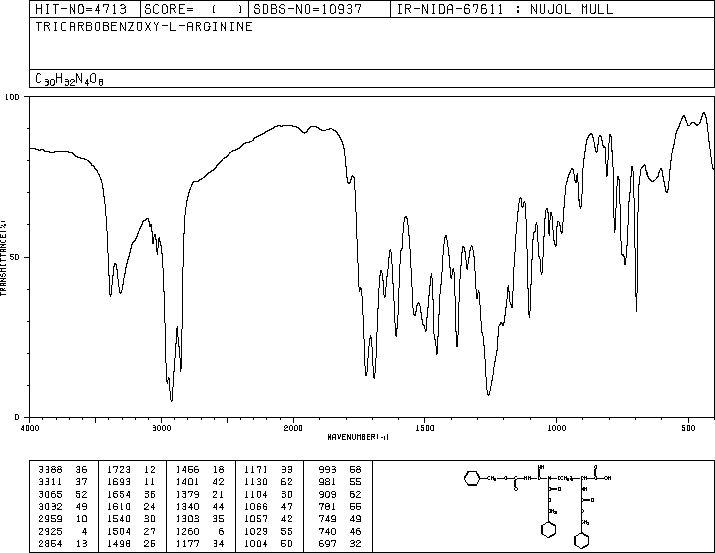 Z-ARG(Z)2-OH(14611-34-8) IR1