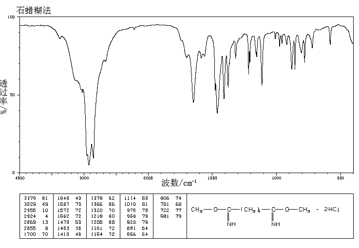 DIMETHYL ADIPIMIDATE DIHYDROCHLORIDE(14620-72-5) IR1