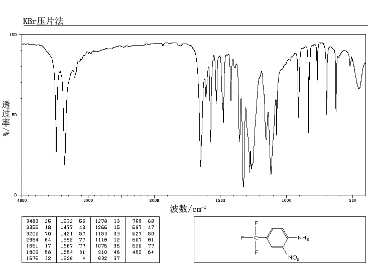 DIMETHYL ADIPIMIDATE DIHYDROCHLORIDE(14620-72-5) IR1