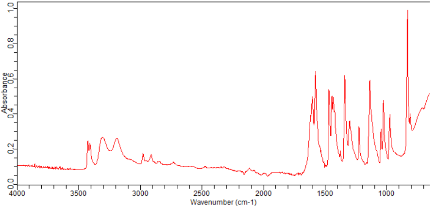 2-Bromo-5-fluoro-3-methylaniline(1463053-93-1) <sup>1</sup>H NMR