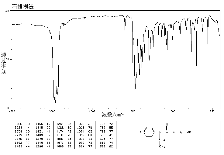 Zinc N-Ethyl-N-phenyldithiocarbamate(14634-93-6) IR1