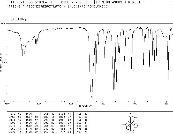 Chromium picolinate(14639-25-9) IR1