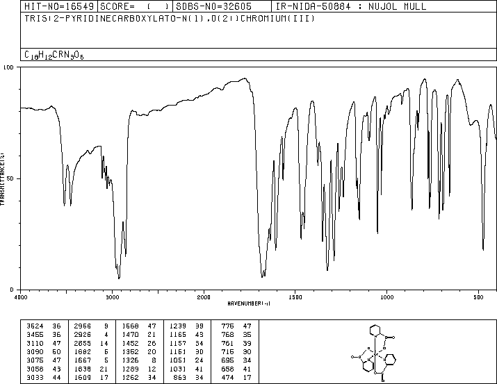 Chromium picolinate(14639-25-9) IR1