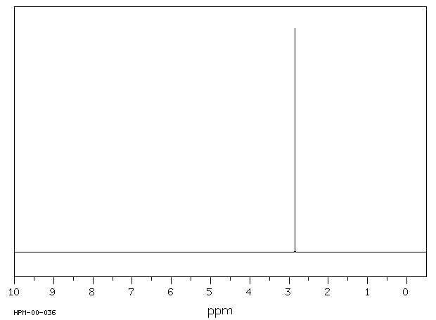 DIMETHYLCYANAMIDE(1467-79-4) <sup>13</sup>C NMR