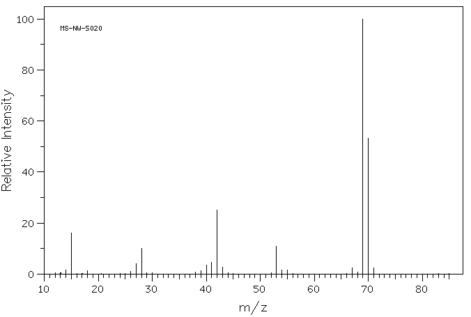 DIMETHYLCYANAMIDE(1467-79-4) <sup>13</sup>C NMR