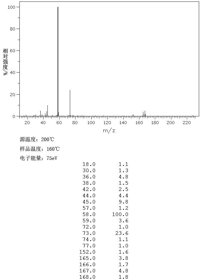 Diphenhydramine Hydrochloride(147-24-0) IR1