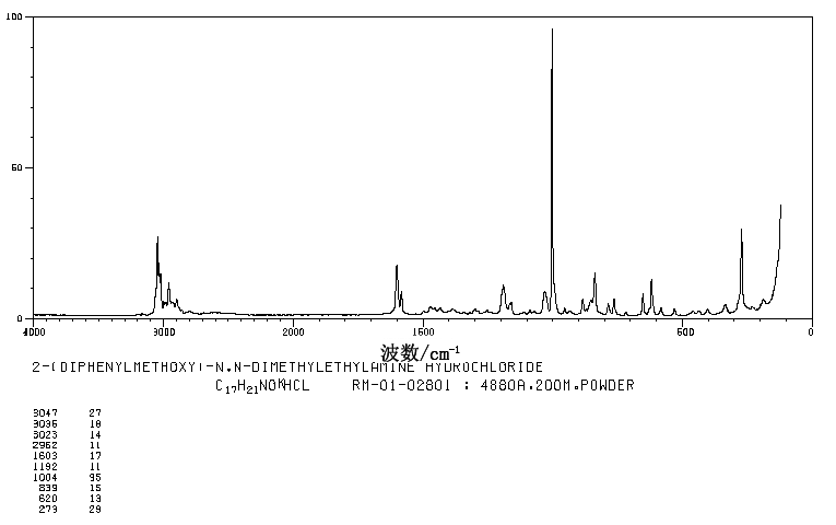 Diphenhydramine Hydrochloride(147-24-0) IR1