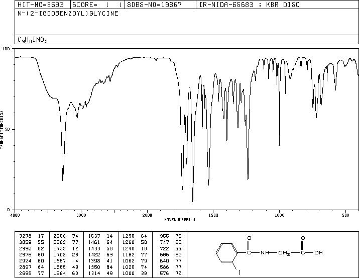 2'-IODOHIPPURIC ACID(147-58-0) <sup>1</sup>H NMR