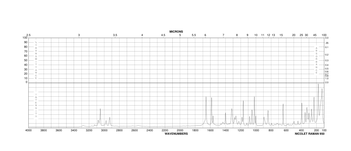 2'-IODOHIPPURIC ACID(147-58-0) <sup>1</sup>H NMR