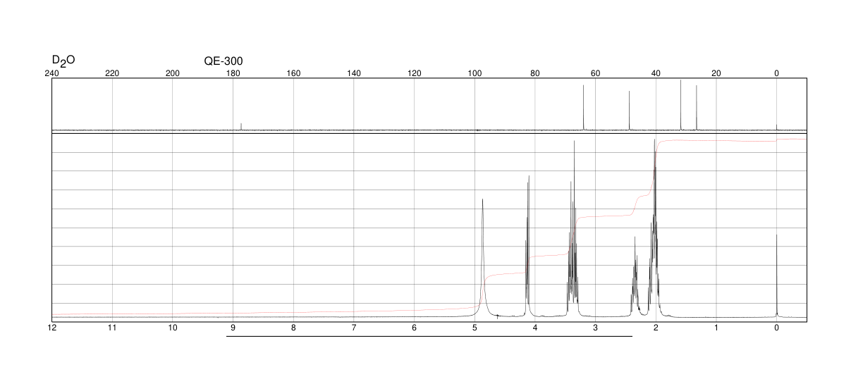L-Proline(147-85-3) IR2