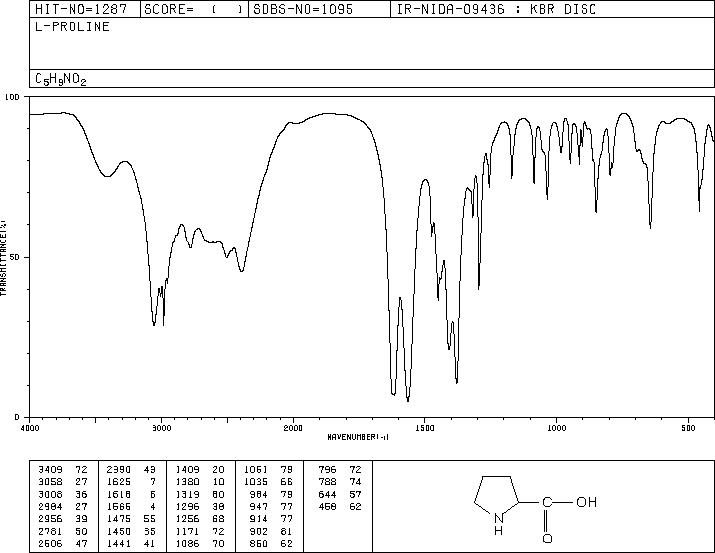 L-Proline(147-85-3) IR2