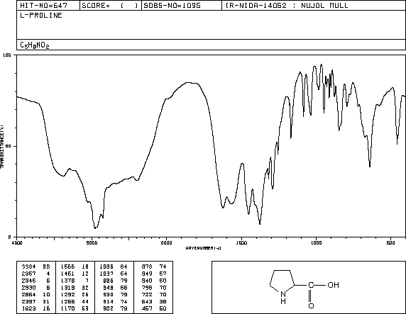 L-Proline(147-85-3) IR2