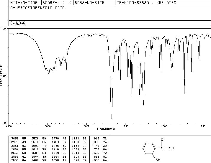 Thiosalicylic acid(147-93-3) MS