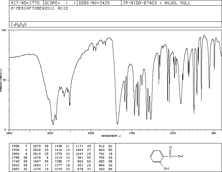 Thiosalicylic acid(147-93-3) MS