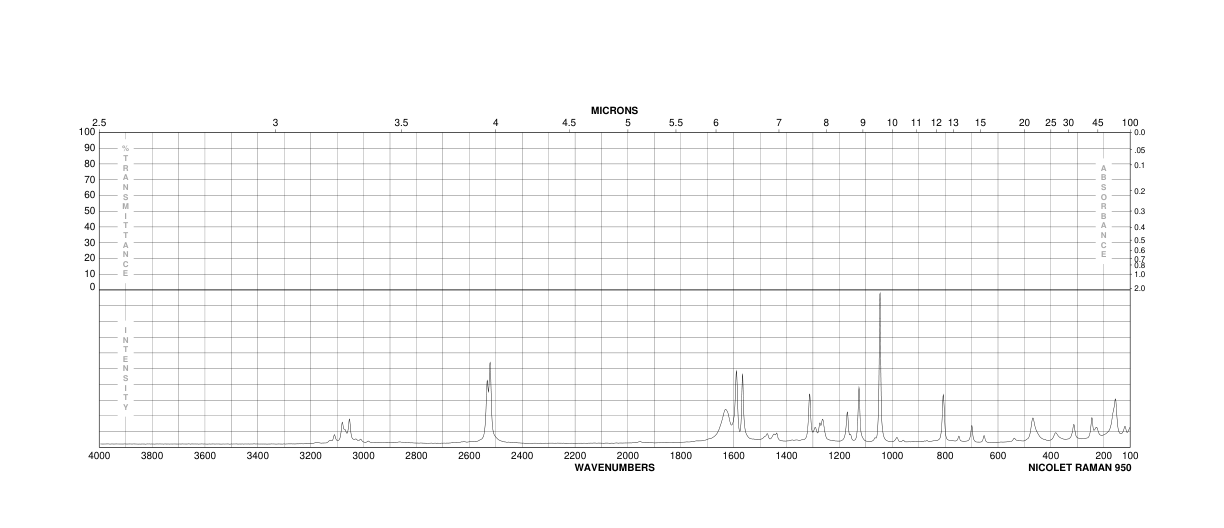 Thiosalicylic acid(147-93-3) MS