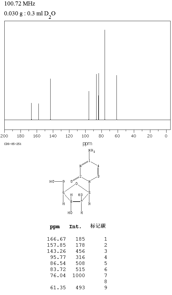 Cytarabine(147-94-4) MS