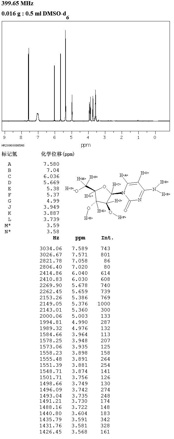 Cytarabine(147-94-4) MS