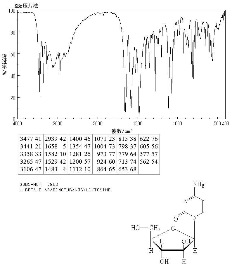 Cytarabine(147-94-4) MS
